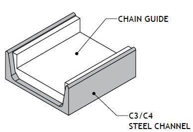 Lumber Chain Guide
