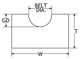 Round Belt - RBU Series