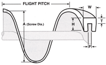 Screw Conveyor Flight Pitch