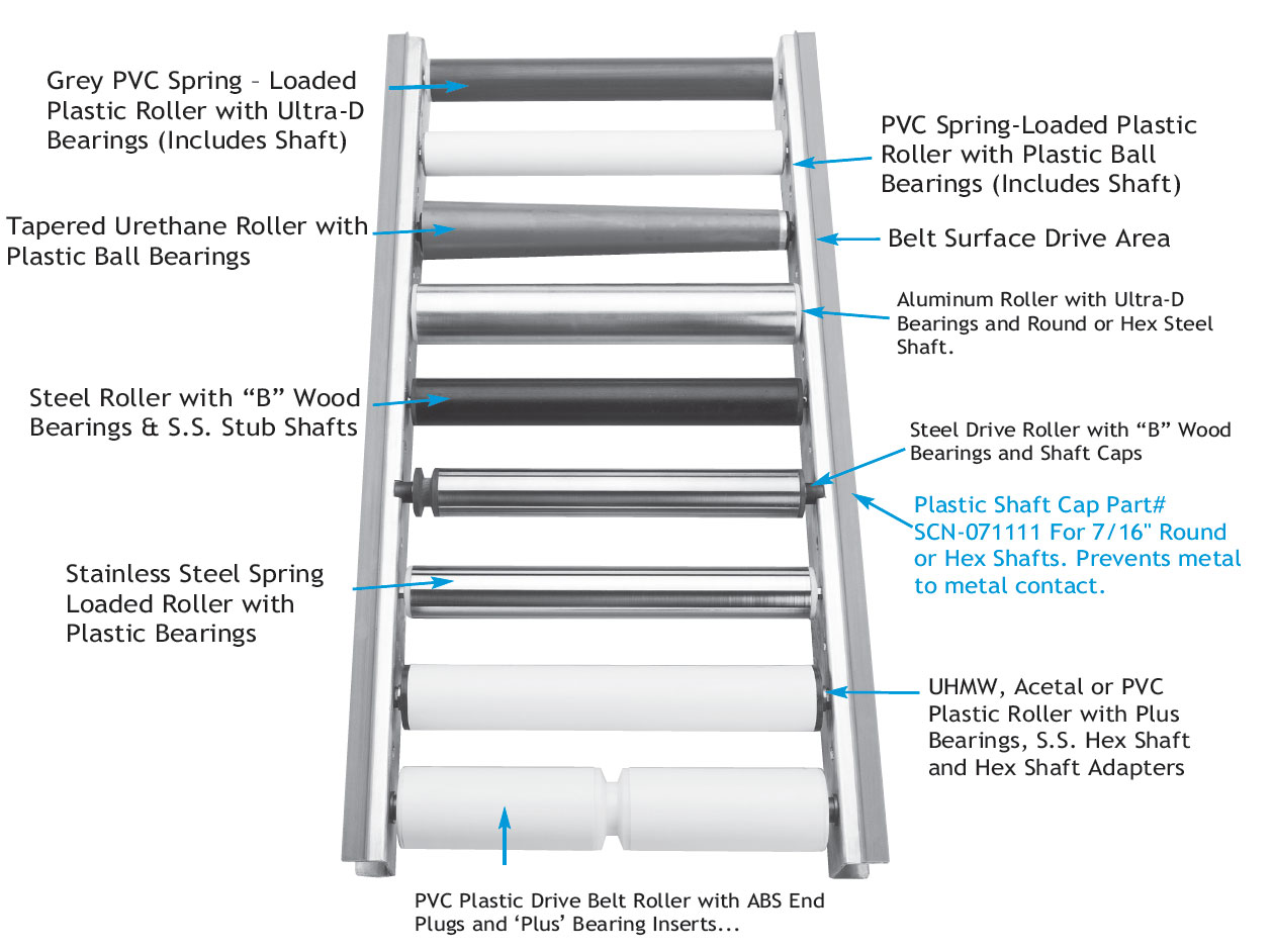 Conveyor Roller Types