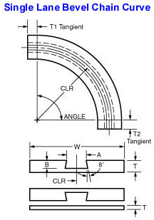 Single Lane Bevel Chain Curve