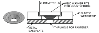 Fastening Water Treatment Wearstrips