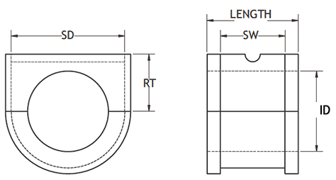 Hanger Bearing Style