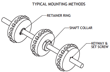 Typical Mounting Method
