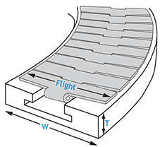 Table Top Chain Guide